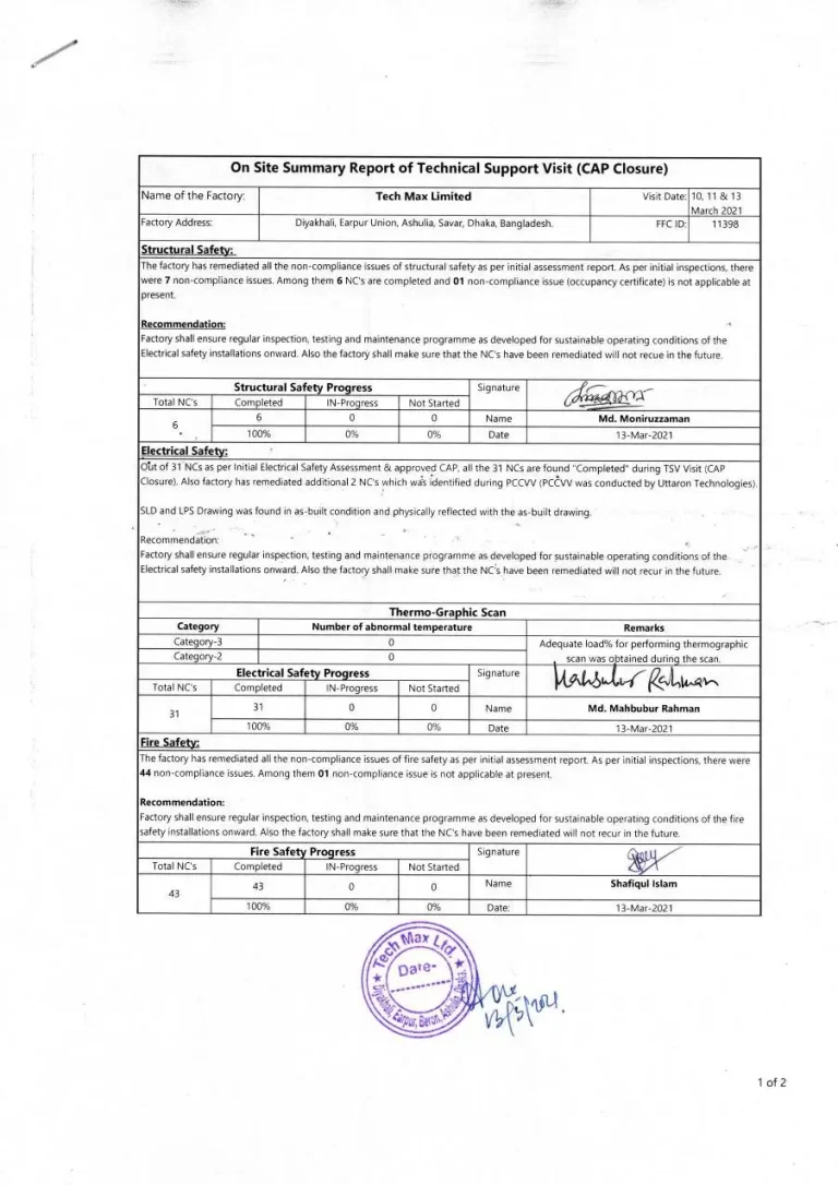 Informe resumido sobre el terreno TSV CAP Closure Tech Max Ltd