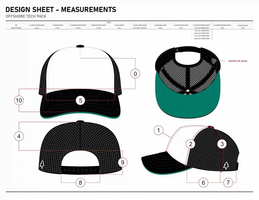 Kappendesignprozess 2 Messungen
