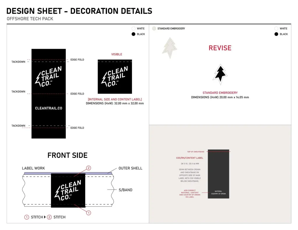 Kappendesignprozess 4 Dekorationsdetails