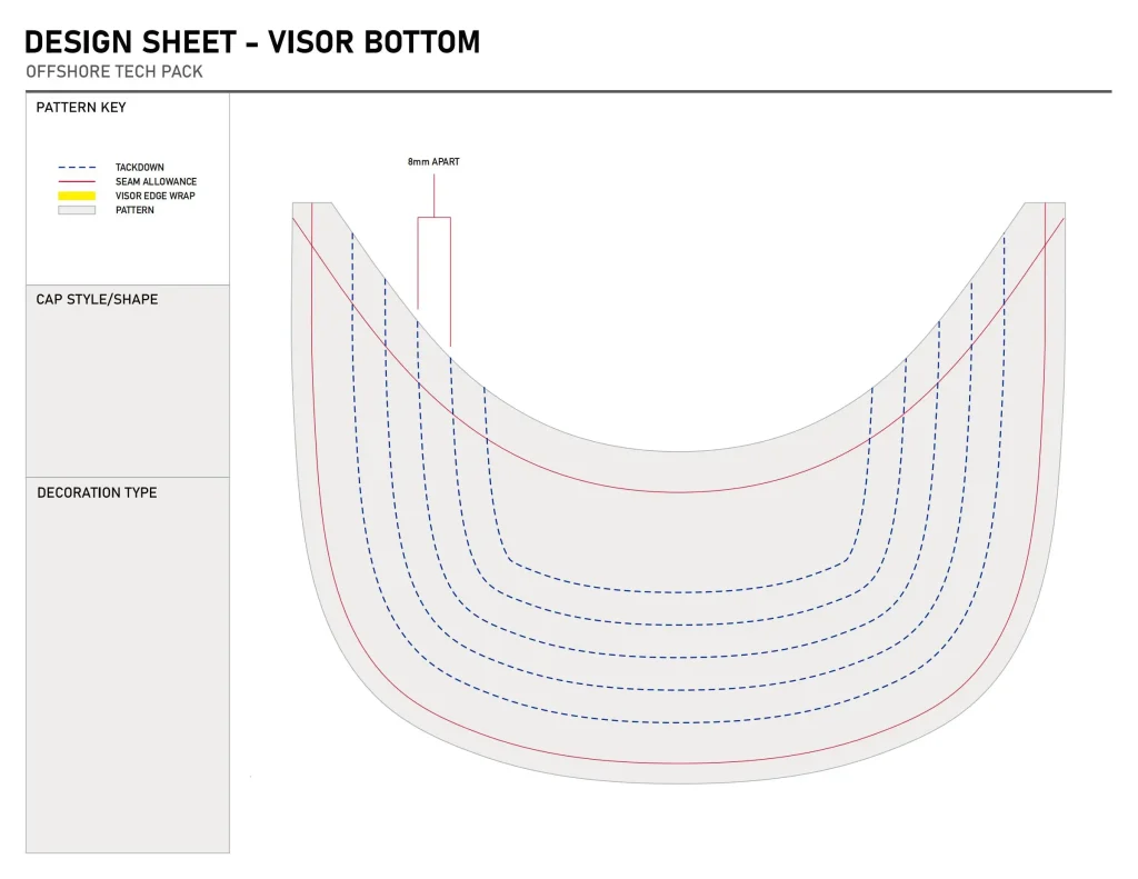 Kappendesignprozess 7 Schirmunterseite
