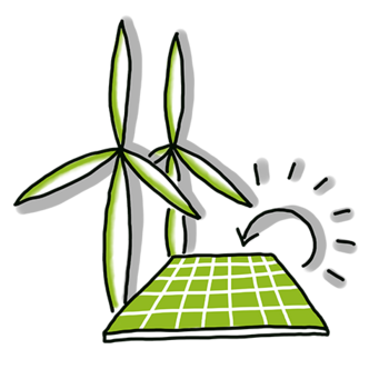Symbol für erneuerbare Energien