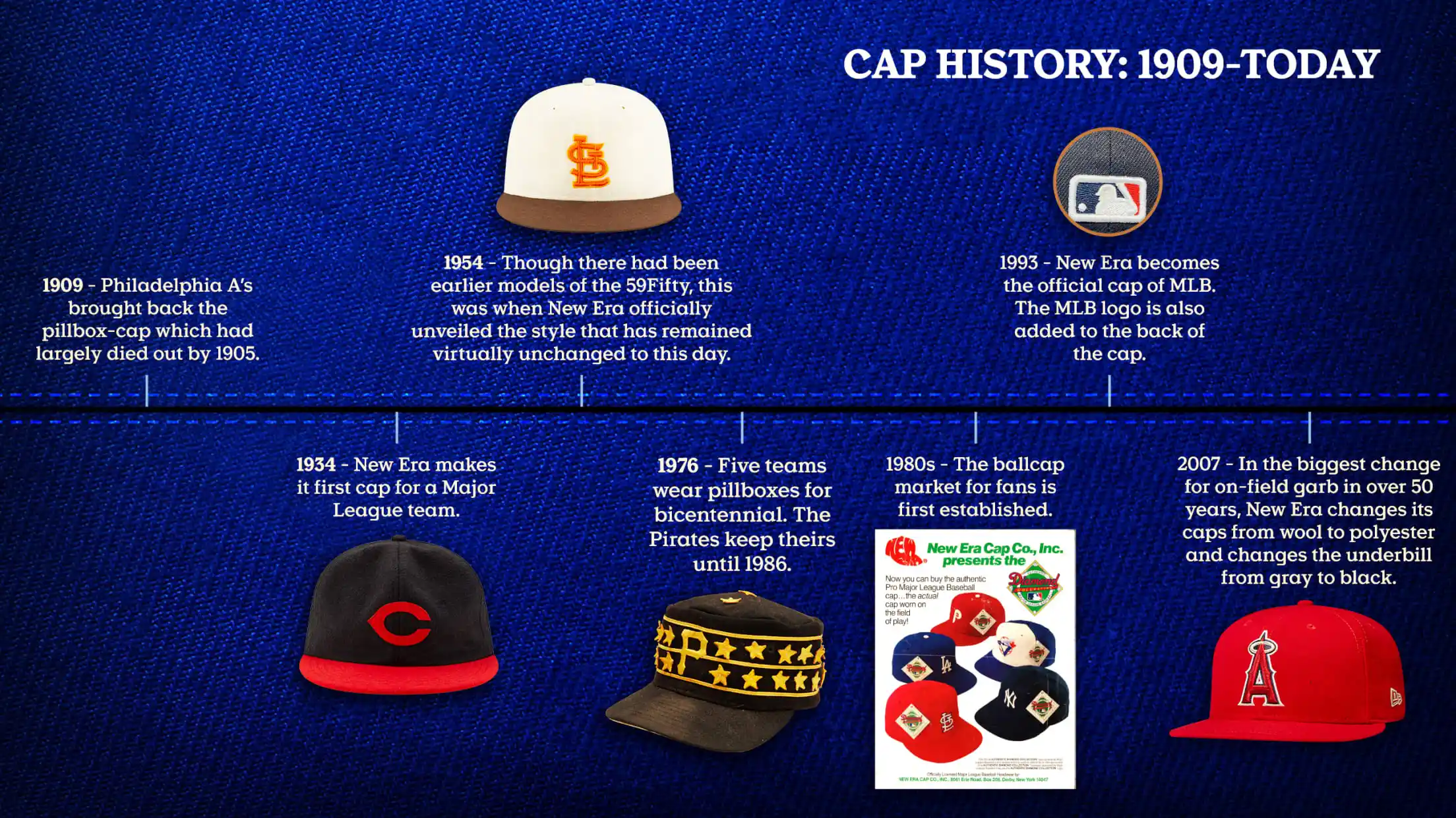 history of snapback hats